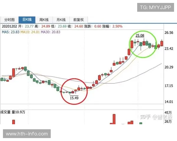 交易日策略分析 争冠队与重建队的不同路径